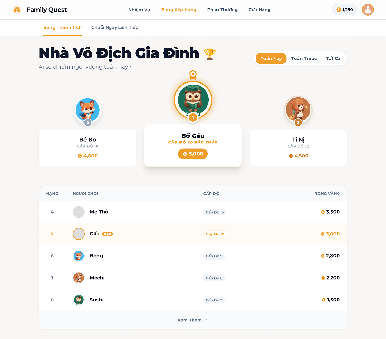Leaderboard